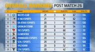 T2K finished 20th place (Image via PUBG Mobile)